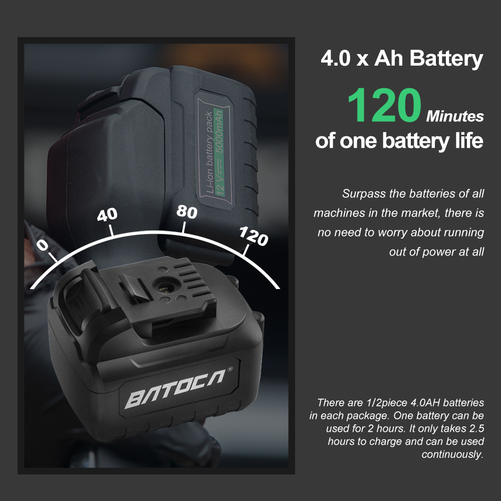BATOCA S2 4.0Ah 5-Zoll Akku-Au – Orbital Polisher Da Bewertung und Preis